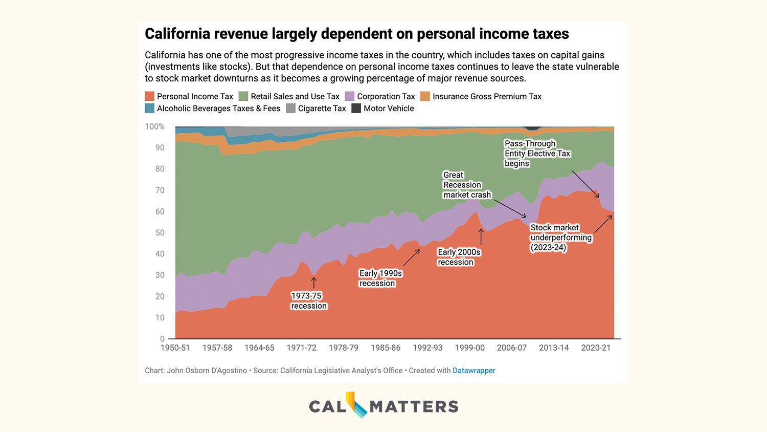 His Income Was Largely Based Tax Account Commission Rebate