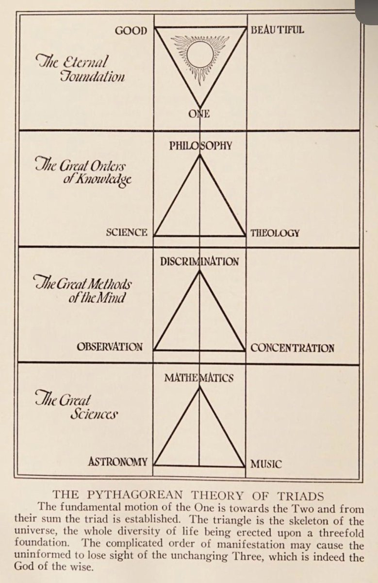 'In the Beginning (Time), G-d created the Heavens (Space) AND the Earth (Matter).'

A Triad of Trinities: Time, Space & Matter (3×3)

Time: Past-Present-Future
Space: Width-Height-Depth
Matter: Solid-Gas-Liquid 

Atom: Neutrons-Protons-Electrons
Trimurti: Brahma-Vishnu-Siva