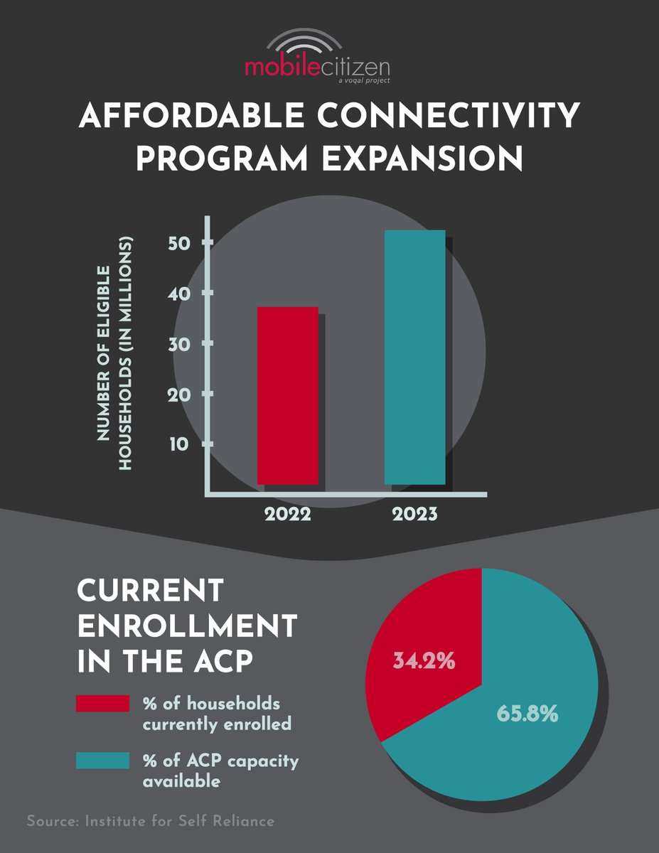 Mobile Citizen tweet media