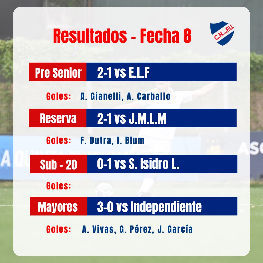 Nacional Universitario (@nacionaluniver) on Twitter photo 