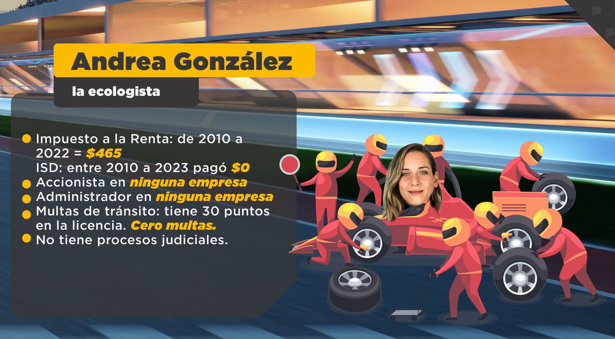 LaPosta_Ecu's tweet photo. ¿Cómo van los impuestos de las vicepresidentas? Vuelven #LosPits para contarte la info societaria y judicial de las candidatas. Esta vez fue el turno de #DianaJácome y #AndreaGonzález. 

@bluecastleventures
WhatsApp: 0984694493
Web: https://t.co/hEHDF4ru6Q https://t.co/WonaRDcAhv