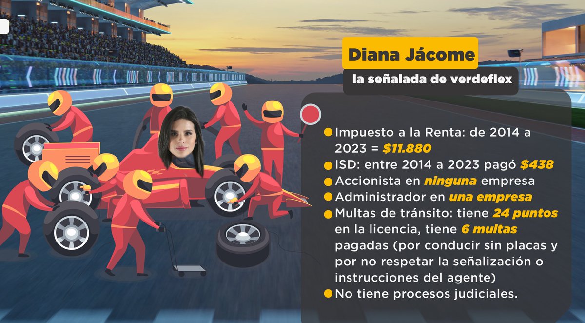 LaPosta_Ecu's tweet photo. ¿Cómo van los impuestos de las vicepresidentas? Vuelven #LosPits para contarte la info societaria y judicial de las candidatas. Esta vez fue el turno de #DianaJácome y #AndreaGonzález. 

@bluecastleventures
WhatsApp: 0984694493
Web: https://t.co/hEHDF4ru6Q https://t.co/WonaRDcAhv