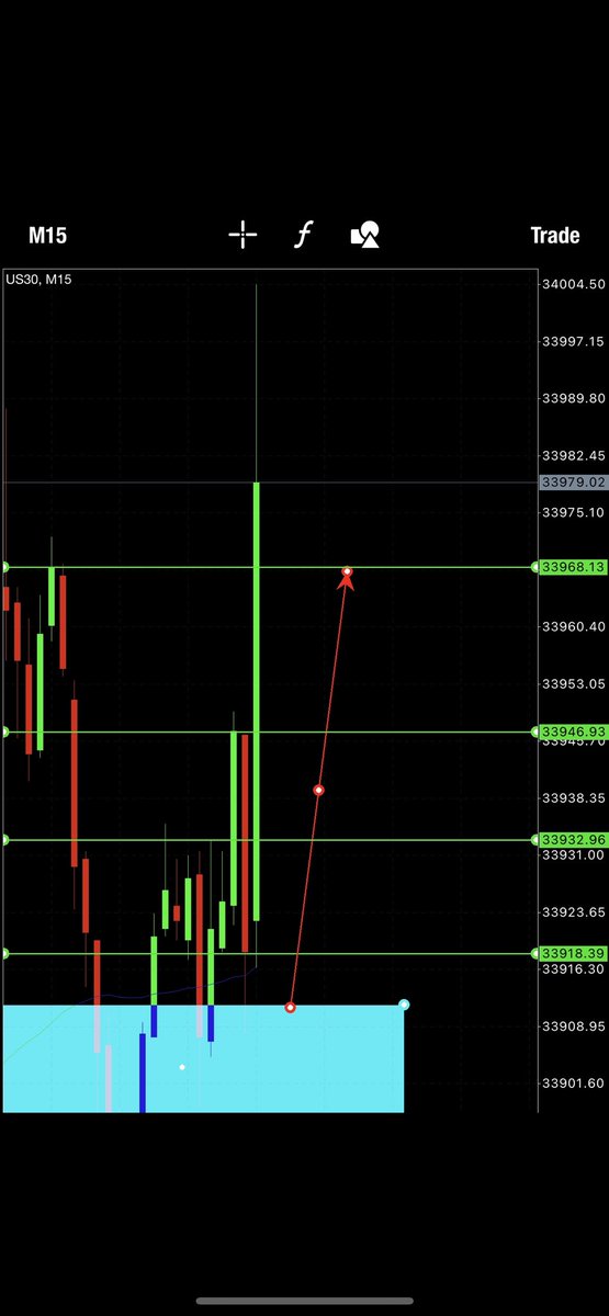 investorsdomain's tweet photo. $35,946 & done before 9am ✅ 

Signals 🚨 sent out ✅ 

Take Profits Smashed ✅ 

Entire Team Made Money ✅ 

This is freedom ❤️ 

🚨🚨🚨🚨 I have 1 spot that just opened up to secure a spot next to mine for the next $300-$1M account flip 🔥🔥🔥 

👇
LINK IN OUR BIO when you’re ready to join the team to Learn & Earn 💯
•⠀
•⠀
•⠀
•⠀
•⠀
#forex #forextrading #forexsignals #forextrader #forexlifestyle #forexlife #forexmarket #forexsignal #forextrade #tradeforex $SPY