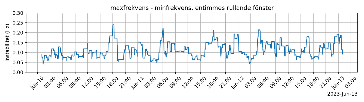 frekvensbot tweet media