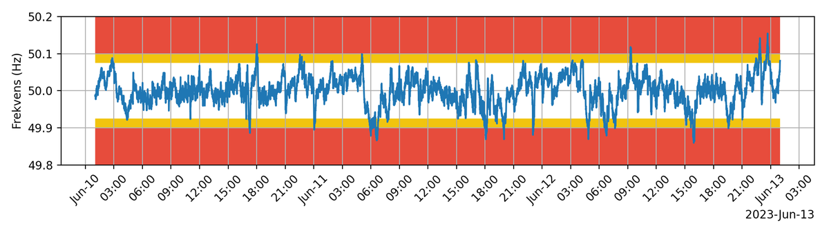 frekvensbot tweet media