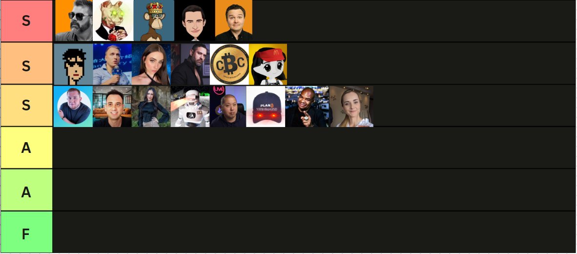AbiHanna🦇🔊 on Twitter " tier List The list of crypto Twitter