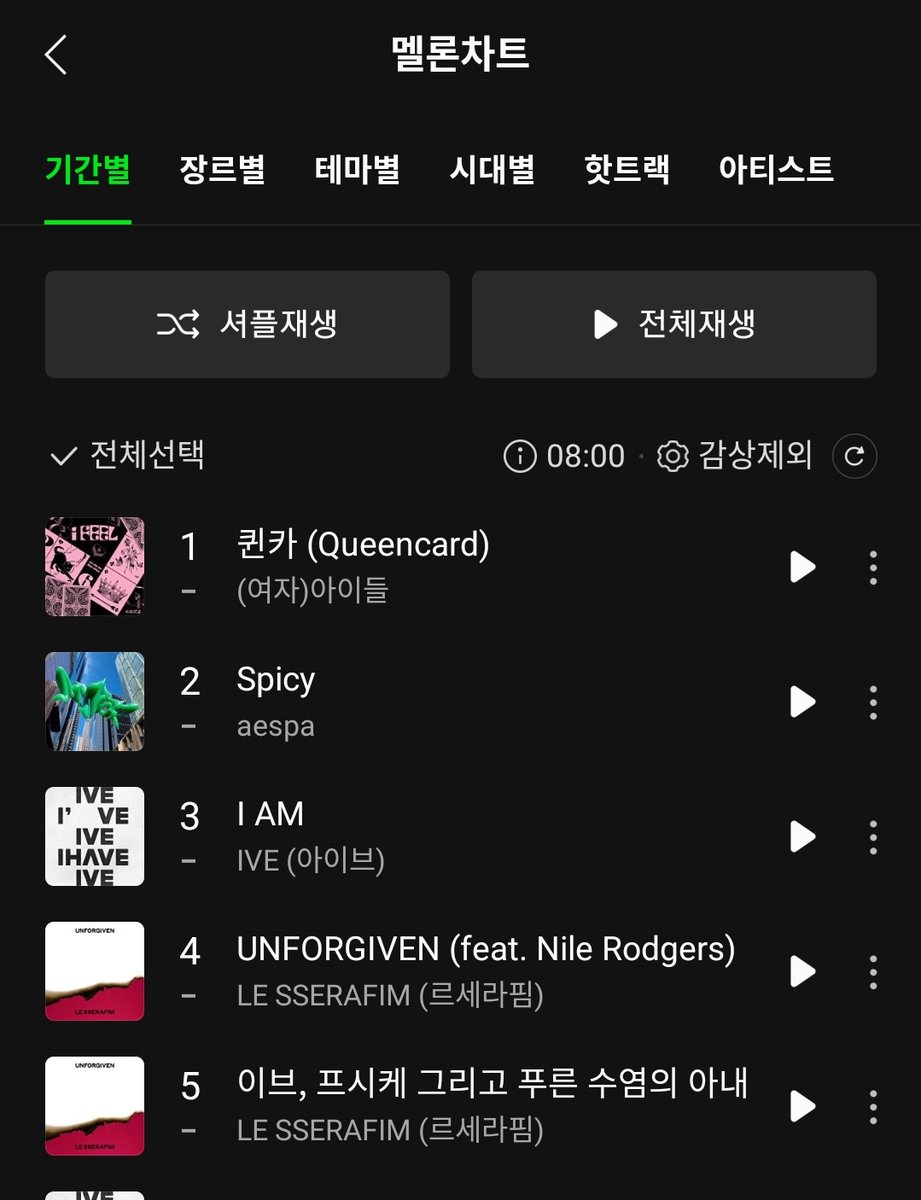 LSSRFMcharts's tweet photo. .@le_sserafim are currently the only act with multiple songs in the Top 5 of MelOn TOP100, Genie &amp; Bugs Real-Time Chart! 👏🥳

#LE_SSERAFIM #르세라핌 https://t.co/E8V1f0q4sf