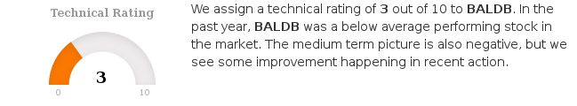 ChartMill's tweet photo. In the last month $BALDB.ST has a been trading in the 35.48 - 43.49 range, which is quite wide. https://t.co/Nyg56QJhkV #ChartMill #FASTIGHETSABBALDER-BSHRS #BALDB #NasdaqStockholmAB #TechnicalAnalysis https://t.co/1vnRqHl79J