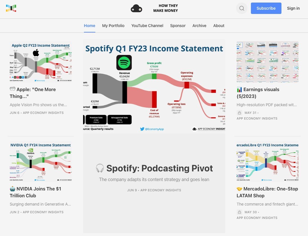 App Economy Insights On Twitter If You Like This You Ll Love Our