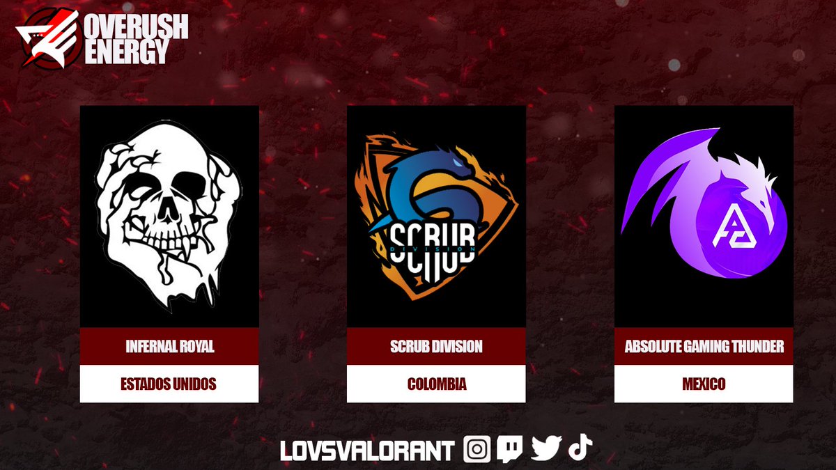 De Norte a Sur, distintos estilos y culturas, así mismo, distintas estrategias y jugadores, traerá alguna sorpresa uno de estos equipos?

🇺🇸 #InfernalRoyal by <a href="/RoyalGamingMX/">Royal Gaming 👑</a>
🇨🇴 <a href="/ScrubDivision/">The Scrub Division</a>
🇲🇽 <a href="/GamingAbsolute_/">Absolute Gaming</a> #Thunder 

Se les desea éxitos y bienvenidos 🤞

#VALORANT #VCT