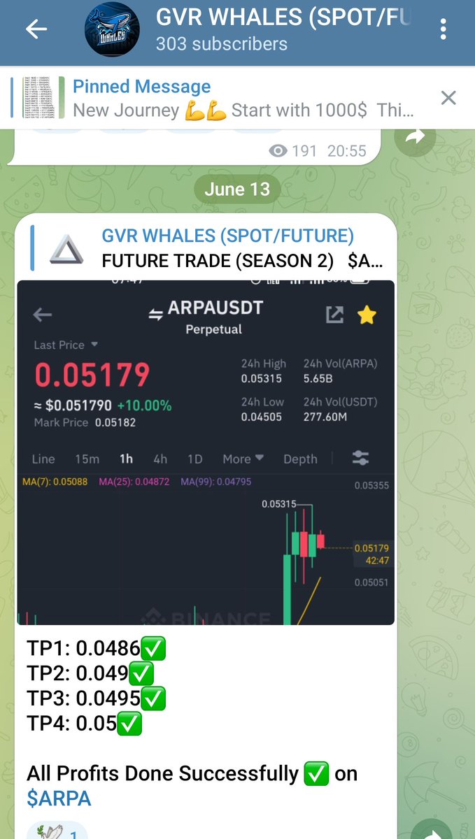 All Tps Done Successfully on my  25th  future Trades $ARPA in my #Crypto Whales Group 
Total Posted Trades - 25
100% Success Trades - 25

Dm for Link : t.me/CRYPTO_GVR

#Bitcoin                      #crypto #altcoins #memecoin #ARPA