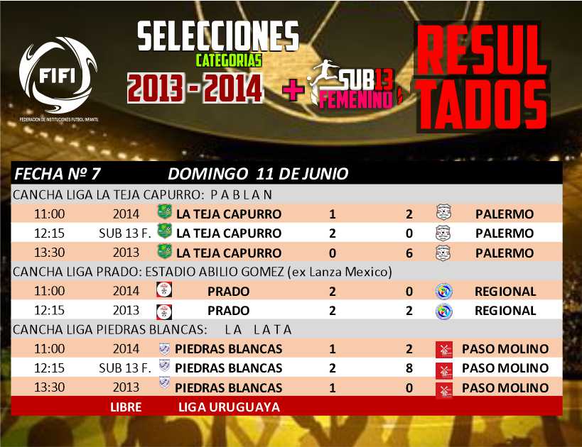 Selecciones 2013 - 2014 y Femenino Sub13
Todas las tablas actualizadas en: 
fifi.uy/home/2023/06/1…