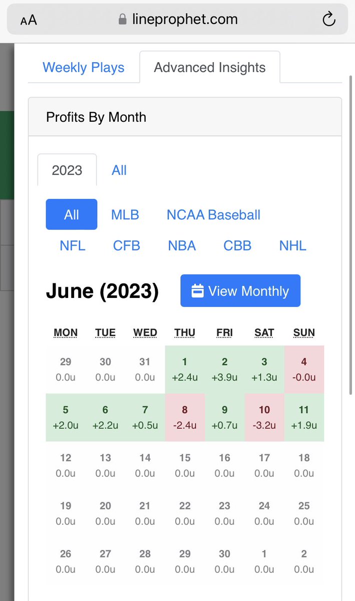 LineProphetLLC's tweet image. Loving this start to #June for @LineProphetVIP members. 

Come checkout or apps and community at LineProphet.com‼️

DM if you have any questions.  

#12MonthsOfProfit #BagSZN #BaseballBets #DataAnalytics #DateRush