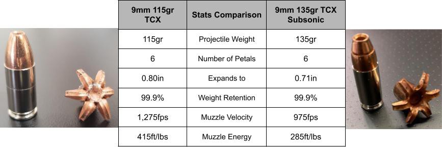 Defiant Munitions tweet media