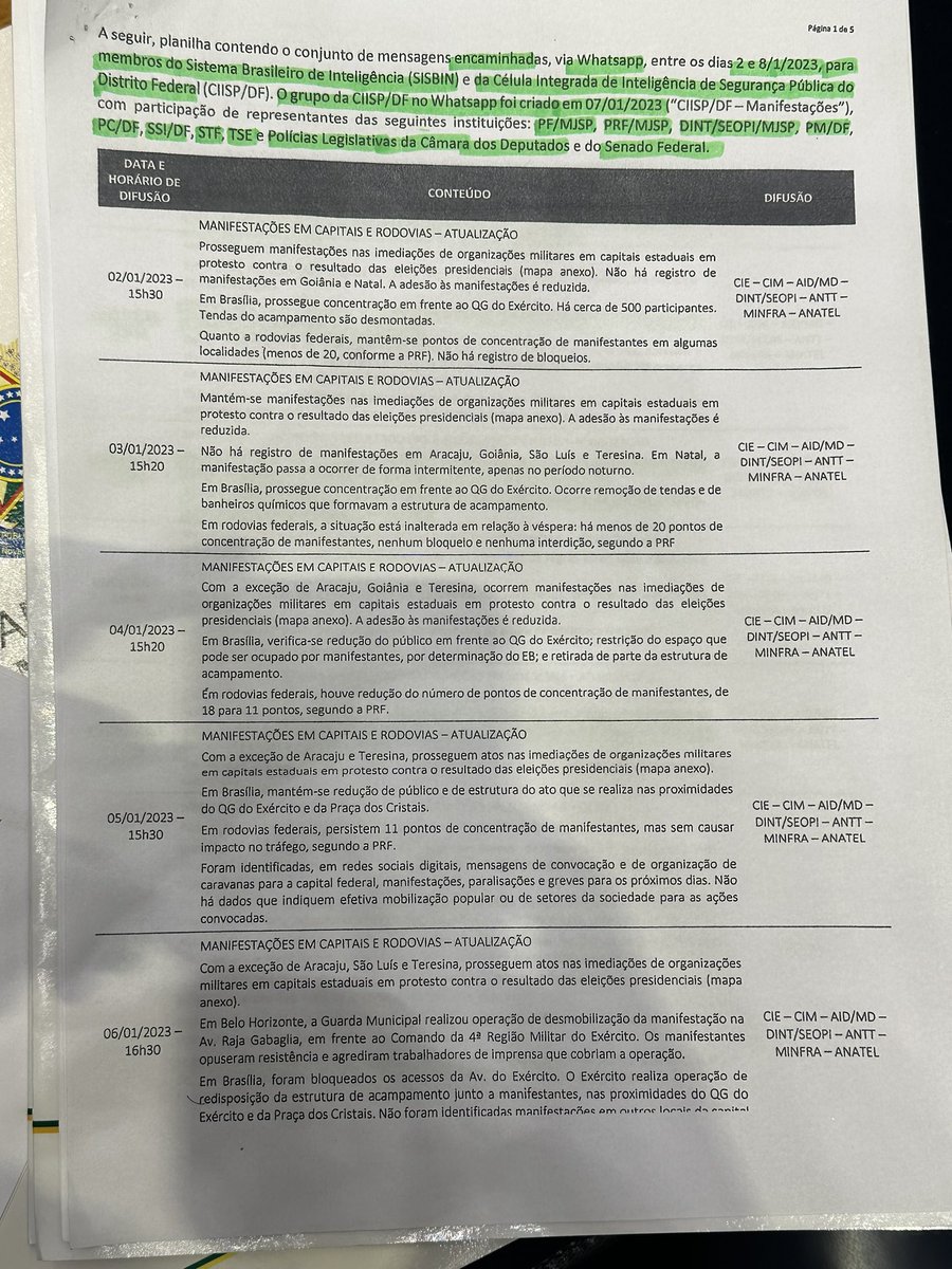 marcosdoval's tweet image. 🚨 ATENÇÃO 🚨 SEGUE O RELATÓRIO DA ABIN. Todos vocês irão ver a prevaricação dos ministros Flávio Dino, Gdias, Alexandre de Moraes e do presidente Lula!  Agora vocês irão entender o medo que o governo do Lula estava e porque eles estavam tentando de tudo para não ter a CPMI!…