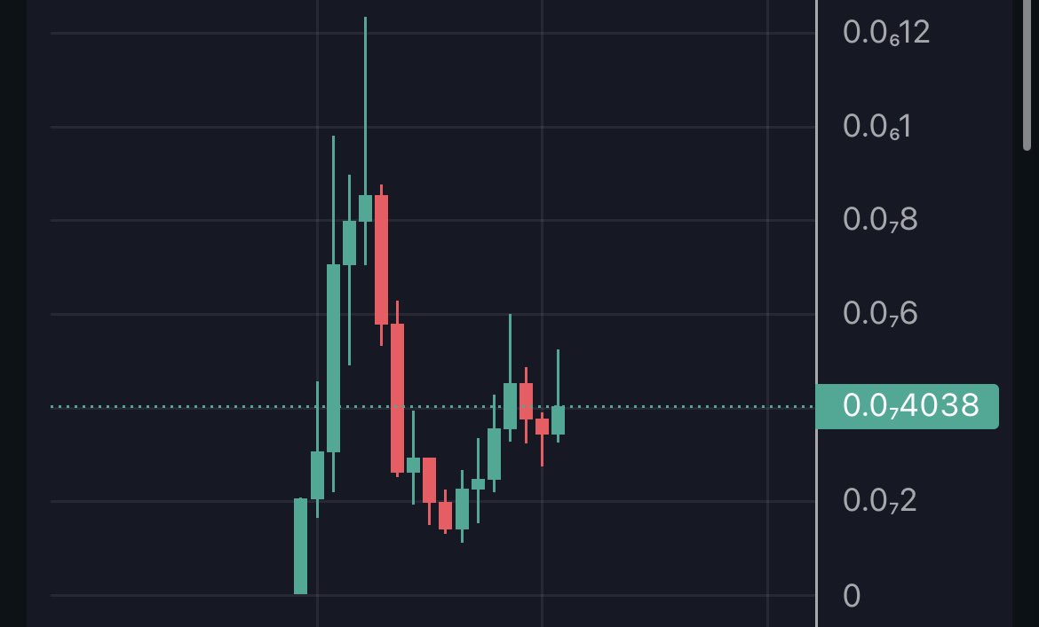 MikeKnows_OG's tweet photo. Imagine you have $10K BUT you can only buy into one project. 💎
Based solely on the chart… 📈
Which one are you buying?
#bullishornot #crypto
#WhatDoYouThink https://t.co/wKL8dH65fB