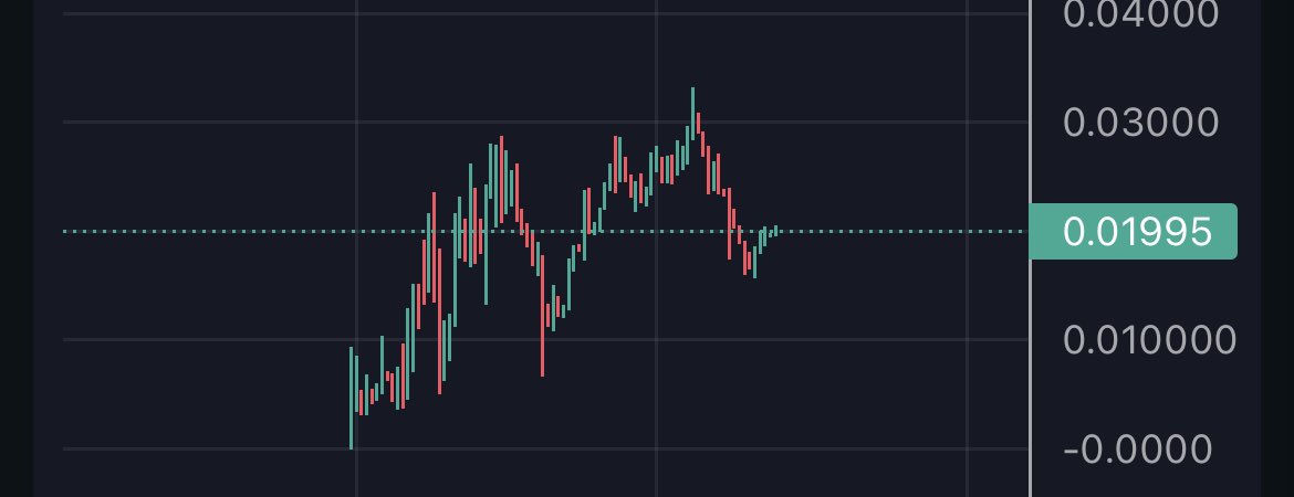 MikeKnows_OG's tweet photo. Imagine you have $10K BUT you can only buy into one project. 💎
Based solely on the chart… 📈
Which one are you buying?
#bullishornot #crypto
#WhatDoYouThink https://t.co/wKL8dH65fB