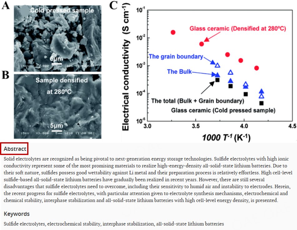 OAE_EnergyMater's tweet photo. "🔋Recent progress of #sulfide-#based #all-#solid #lithium #batteries (#SSLBs): #electrolyte synthesis mechanisms, #electrochemical and #chemical stability, #interphase #stabilization" with Free PDF⬇️
https://t.co/GT0dcLikfX🔋 https://t.co/sjwwkSMksd