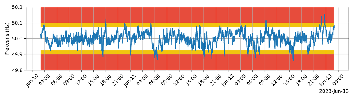 frekvensbot tweet media