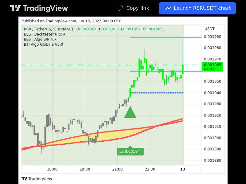 TradingView trade RSR 5 minutes 