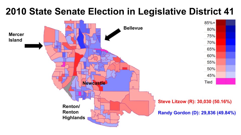 In 2010, Mercer Island City Councilman Steve Litzow defeated incumbent democrat Randy Gordon to finish the term of Senator Fred Jarrett. Litzow would be reelected in 2012, but eventually lose reelection in 2016. #WAelex