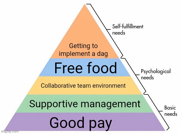 Engineer's hierarchy of needs