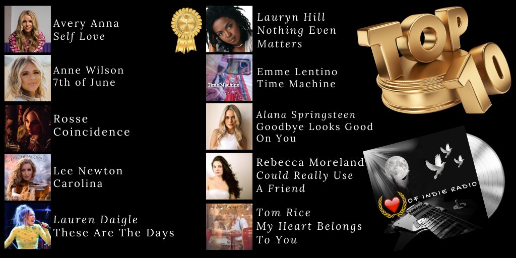 Heartofindie's tweet image. OMG- What happened here? Our #Top10 Tolding tight to #1 @Avery_Anna_ #2 @Annewilsonmusic #3 #Rosse #4 @LeeNewtonMusic #5 @Lauren_Daigle #6 @MsLaurynHill #7 @EmmeLentino #8 @alanaspringstn #9 @rebeccamoreland #10 #tomrice Congrats to these incredible artists &amp;amp; THANK YOU listeners!