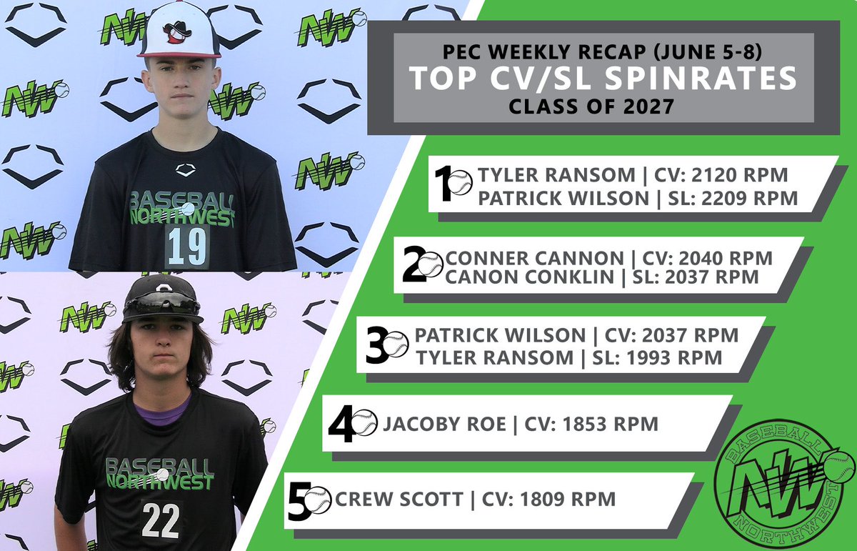 Baseball Northwest tweet media