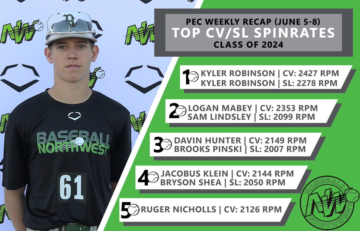 Baseball Northwest tweet media