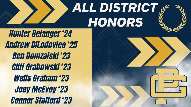 Congratulations to our 7 players named to the “All-District Team” for 2023 based on their performances during both the regular season and postseason. We are proud of their contributions to the team all year and also as part of our program’s 26th District title!