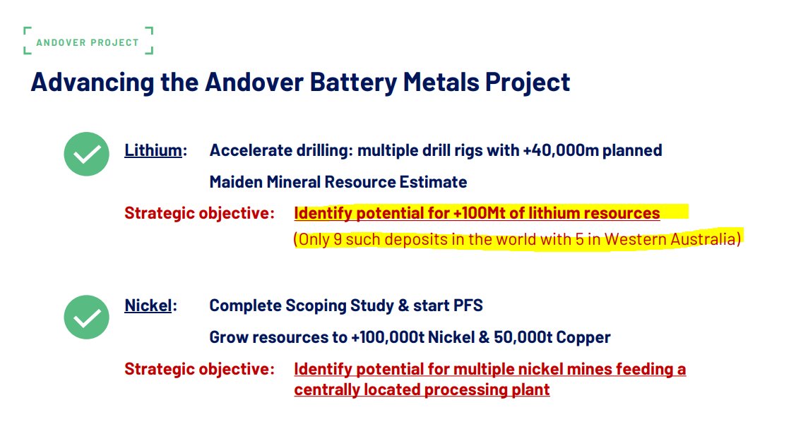 Well done to $AZS $AZS.AX. You don't see 105m @ 1.26% Lithium hits every day. Currently 88c.

#Lithium