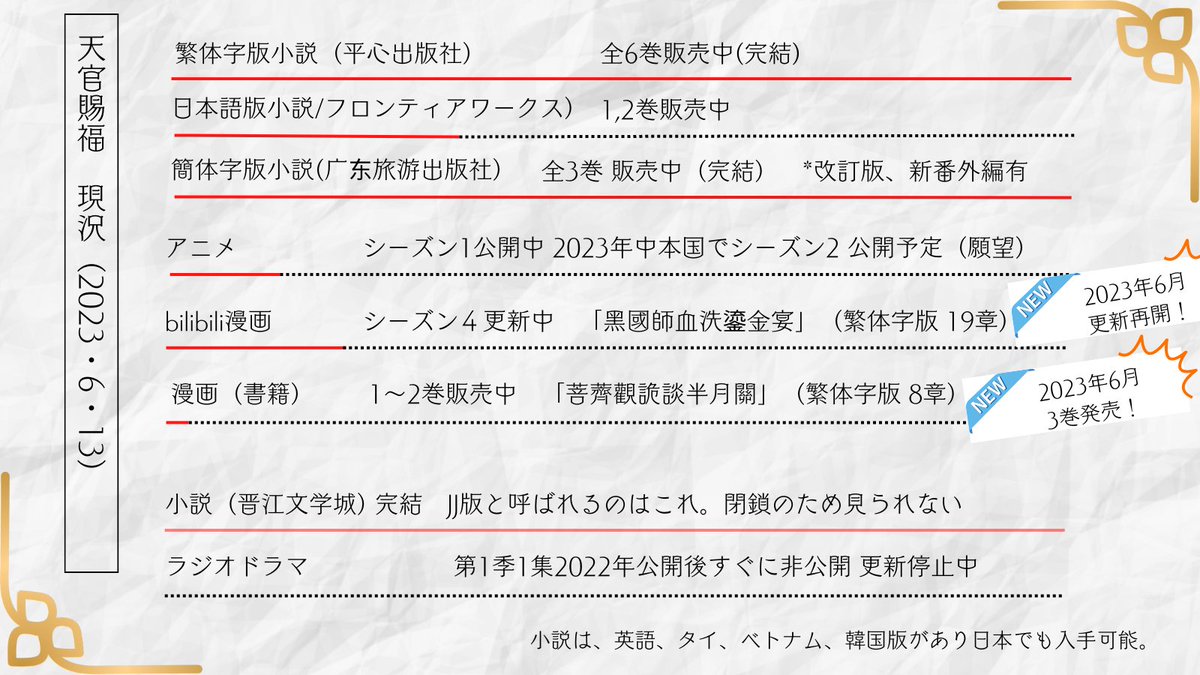 天官賜福現況アップデート。今年は供給量がすごい。アニメ2も来い！中国語初心者でもできる翻訳の仕方はコメント欄 #天官賜福