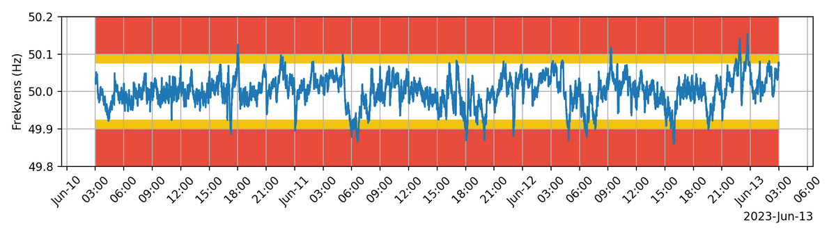 frekvensbot tweet media