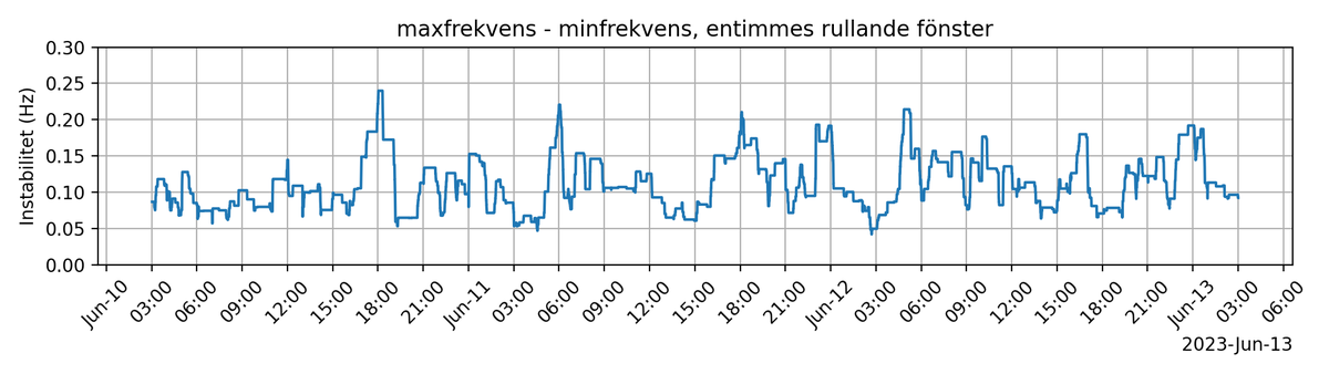 frekvensbot tweet media