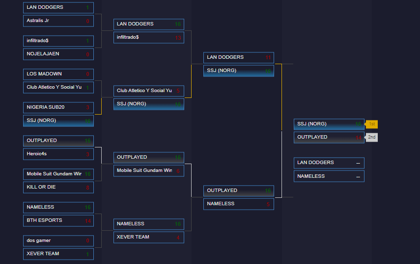 maurizzz1928's tweet photo. Hoy jugamos la Latam y salimos campeones😅

BORA EQUIPOOOOOOOOOOOO

@Phenocsgo 
 @agtcsgo 
 @F4QQ1
@Urizhyn 
@pipaM95 https://t.co/tcPdt9KgGX