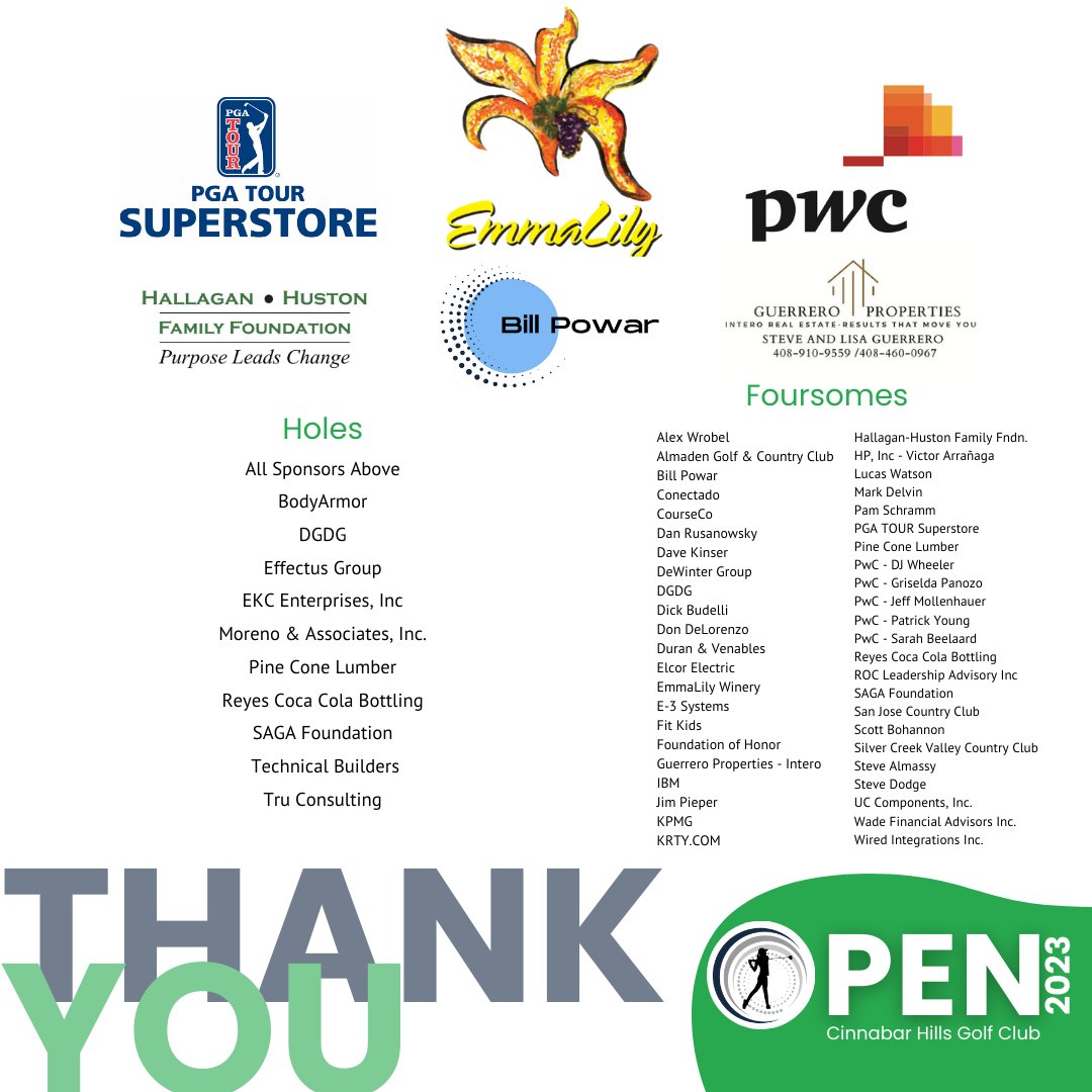FirstTeeSV's tweet image. The 11th Annual Open Cinnabar Hills Golf Club on June 9th was a HUGE SUCCESS. Thank you to the 160 golfers, including 16 sponsors that helped raise $145K for the FTSV financial aid program. #fundraiser #fundraisingevent #fundraiserevent #golf #golflife #golfevent #nonprofit