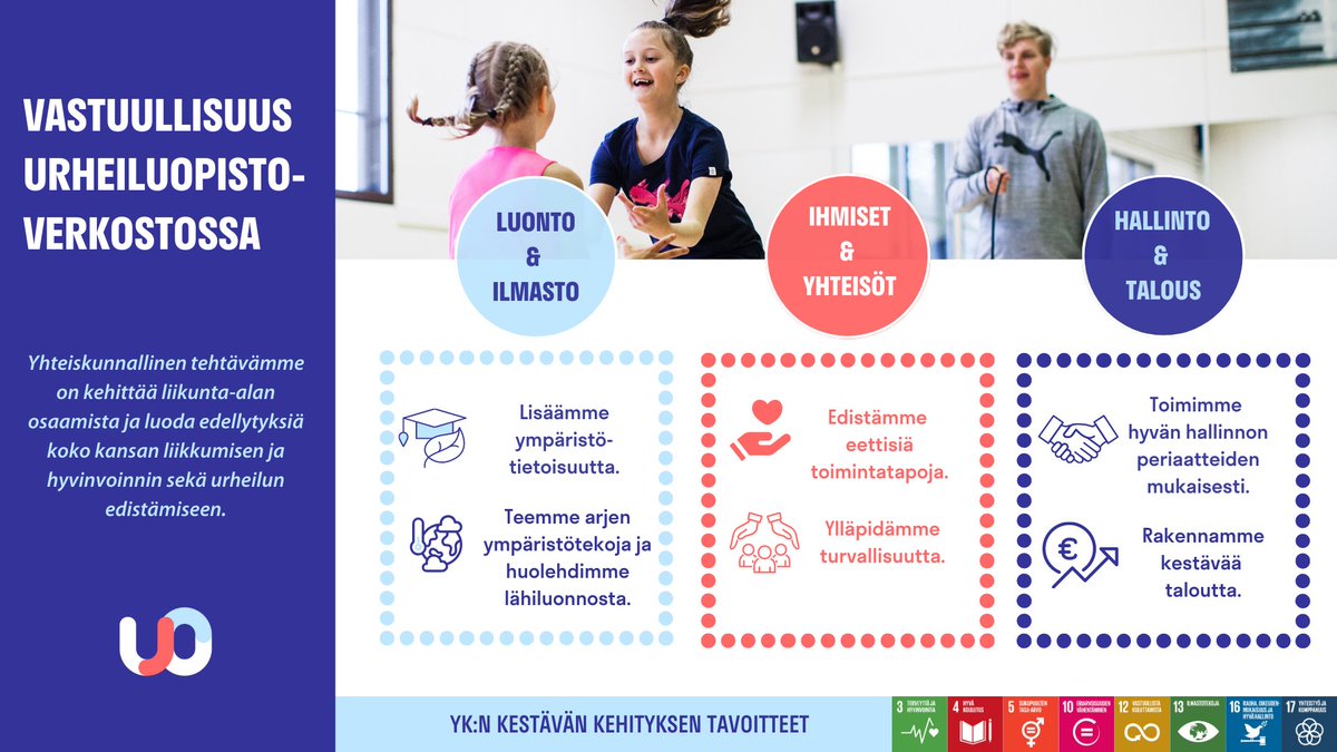 Urheiluopistoverkoston yhteinen #vastuullisuusohjelma on julkaistu! Se on luotu yhtenäistämään urheiluopistojen vastuullisuustavoitteita ja edistämään koko urheiluopistoverkoston kestävää kehitystä. 

Tutustu vastuullisuusohjelmaan⬇️
urheiluopistot.fi/uutiset/vastuu…