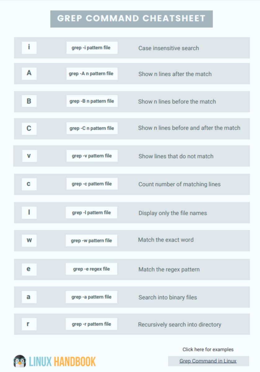 Keep forgetting the ever-so-powerful grep commands in Linux?

This cheatsheet will help you out 🐧🐧