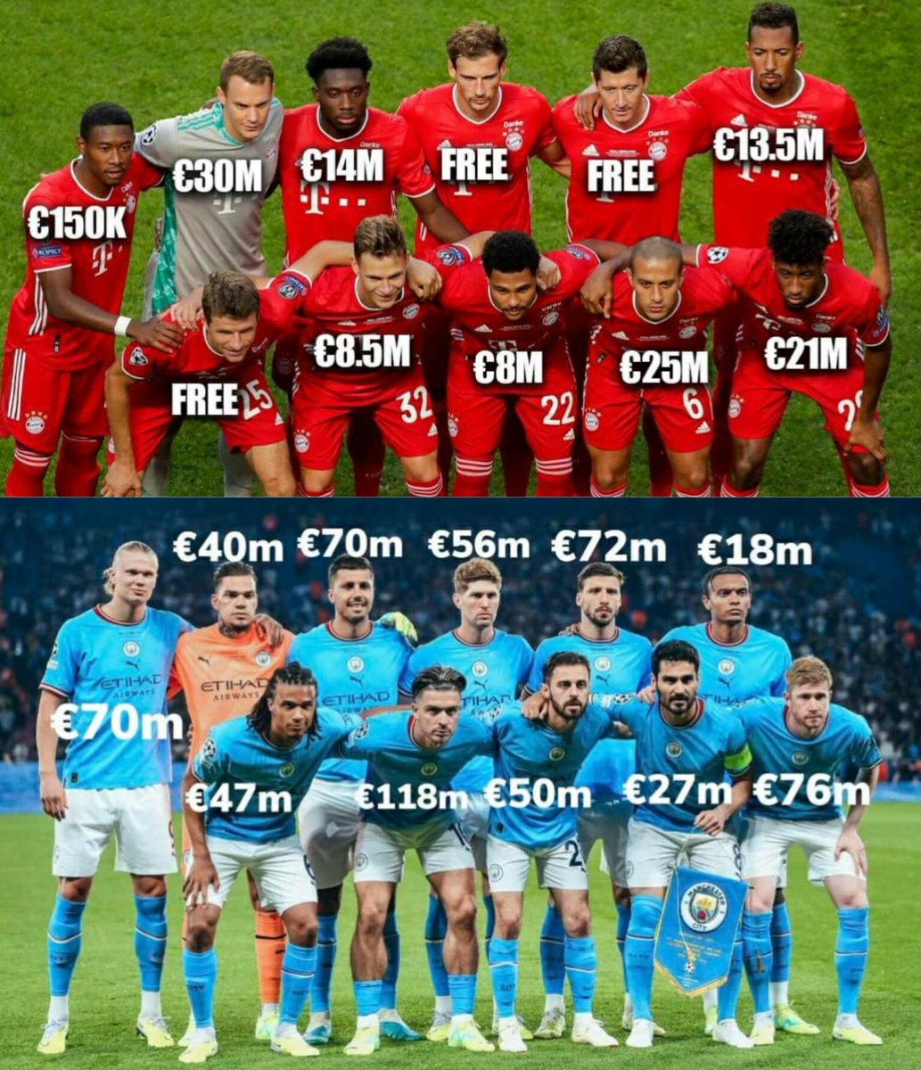 Bayern Munich 2020 SEXTUPLE winning starting XI cost - 120miliion€ 💰💰

Manchester City 2023 TREBLE winning starting XI cost - 644million€  💰💰