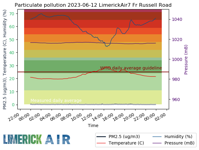 Limerick Air tweet media