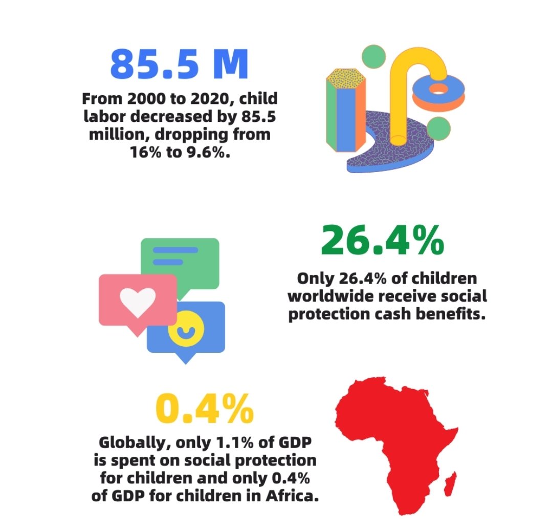 ArdentYouths's tweet photo. Global Facts and Statistics related to Child Labour
#Facts #Statistics #childlabor #ChildrenRights #childlabourfree #childlabourday #notochildlabour #ActNow #ArdentYouths #AYORG https://t.co/j1wWOugupi