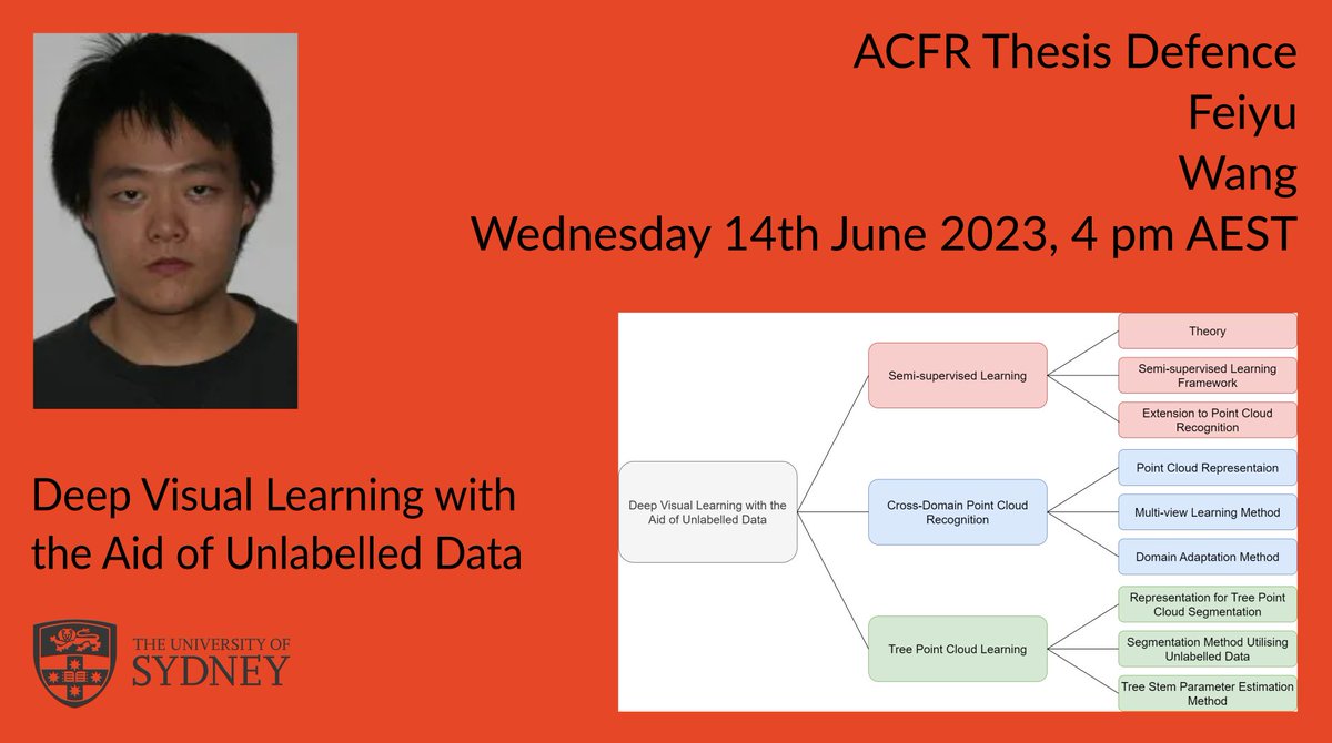 SIRISRobotics's tweet photo. Excited to announce our next thesis defence: this Wednesday (14th June) 4pm AEST Feiyu Wang will defend his thesis: Deep Visual Learning with the Aid of Unlabelled Data:
https://t.co/a8Dv4SNYCq https://t.co/cXM14mqUZk