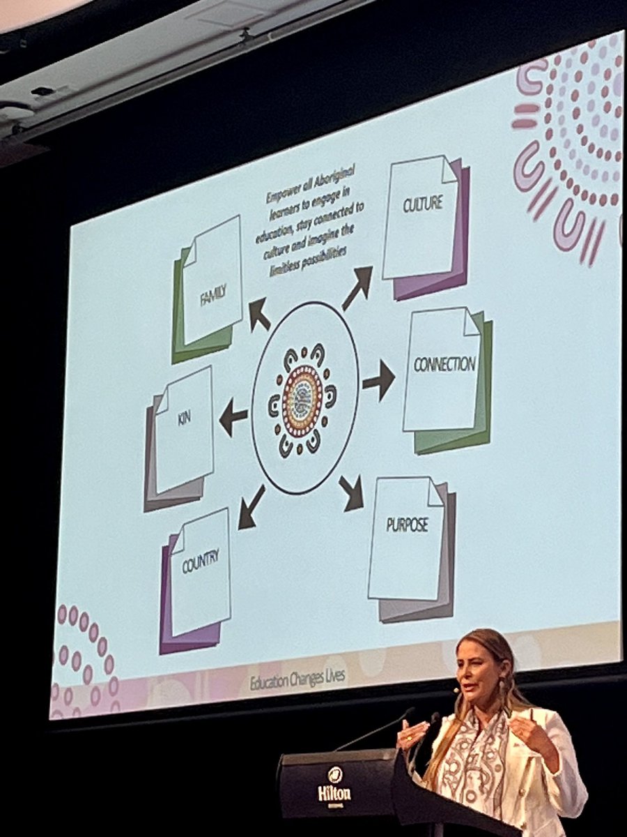kylielcaptain's tweet photo. Thank you to the team at Griffith University for the opportunity to share & connect at the #creatingfuturessummit.
All that passion and commitment to make a difference was inspiring.
Student voice was incredible!
Deadly job to all involved.
👏🏽🖤💛❤️ https://t.co/jo59kdle5M