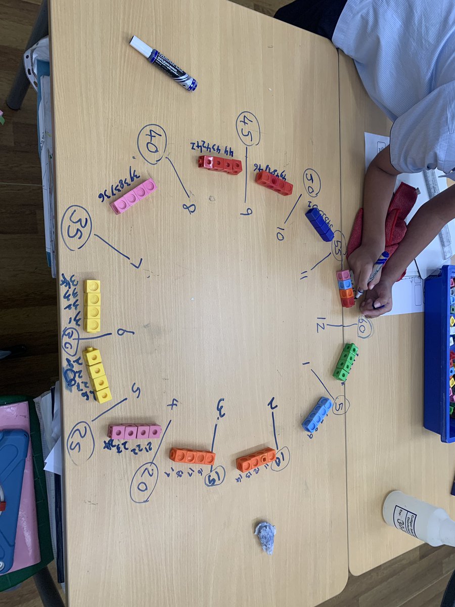 Learning about time in Year 3 this week. Lots of practical hands on learning with chalk, hula hoops, cubes to represent groups of 5 minutes. #JESSJumMaths #JESSJumCollaboration