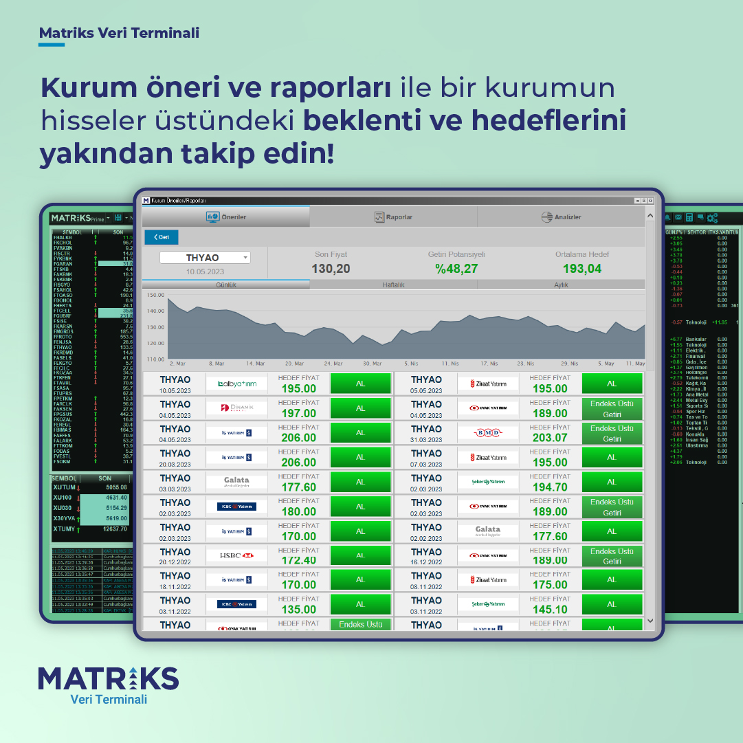 matrikstrader's tweet photo. Finansal başarıya giden yolda doğru adımlar atmak için kurum öneri ve raporlarına kulak verin! 🔍
#MatriksVeriTerminali #Matriks20YıldırYanında #Borsa #Yatırım #Finans #Hisse #Piyasa #Ekonomi #SermayePiyasası #Yatırımcı https://t.co/c2lcWOIRbw