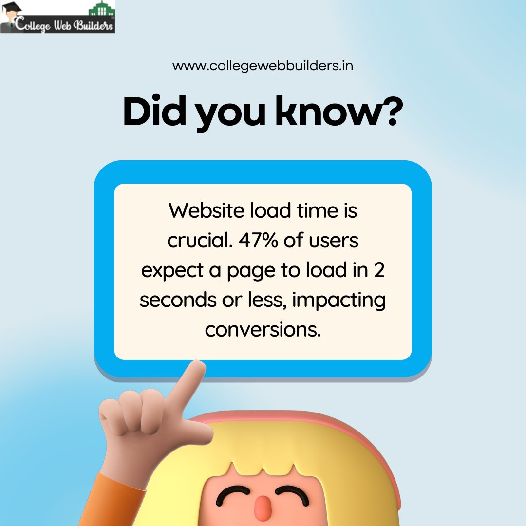 collegebbuilder's tweet photo. Did you know?
Follow us for more interesting facts. 

 https://t.co/HZ0XxCIqe8
+1.202.421-5747

#collegewebbluiders #WebsiteLoadTime #UserExperience #ConversionRates #WebPerformance #OptimizeWebsite #FastLoading #UserExpectations https://t.co/pwdm60Zyja