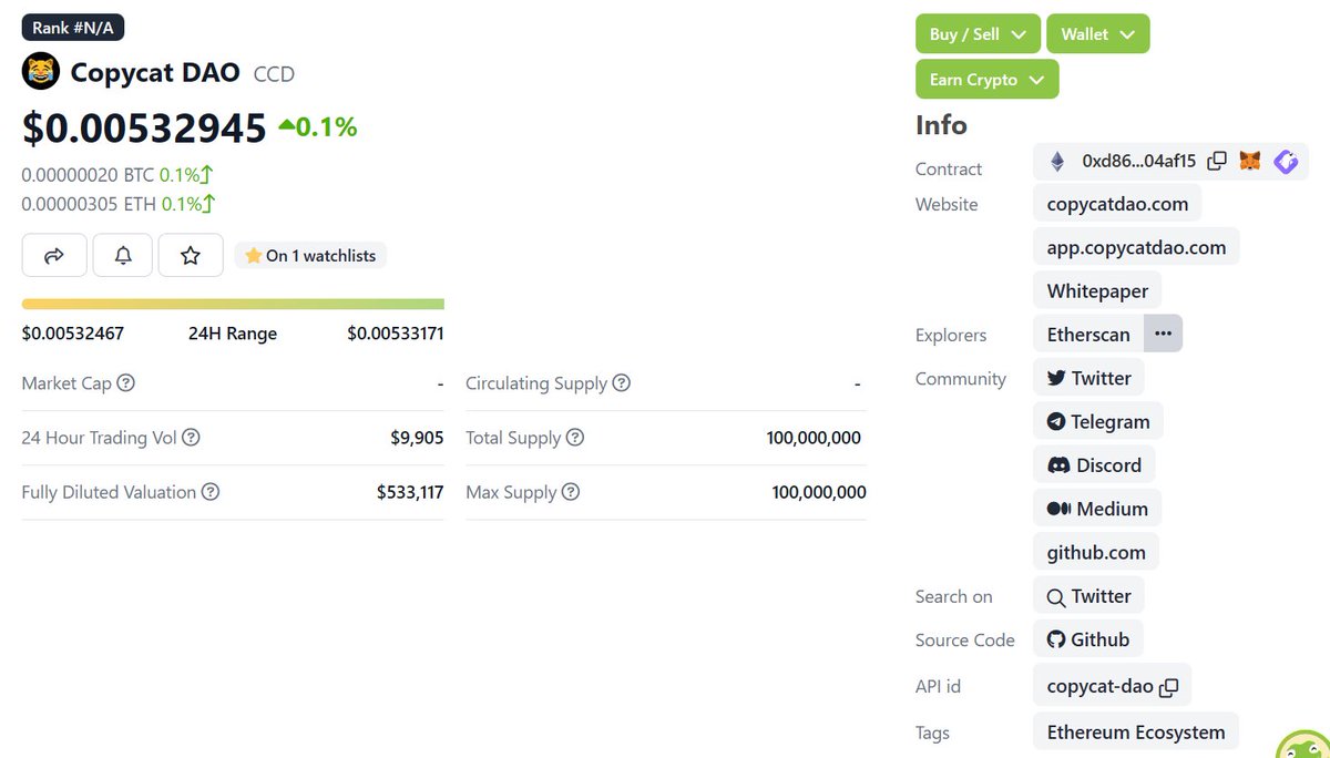 copycatdao's tweet photo. We are listed on  @coingecko $CCD #copycatdao #socialtrading $BTC https://t.co/Vr4bjsrX1L https://t.co/5xfuA0gETi