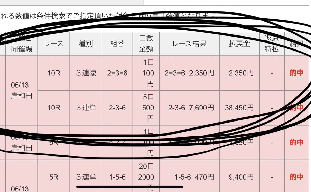 古性の落車させられた分含め
ぜーーんぶ回収してくれた
ありがとう飯田風音さま(ありがとう鈴木さん、尾崎さん)笑

これからもついていきます、、、