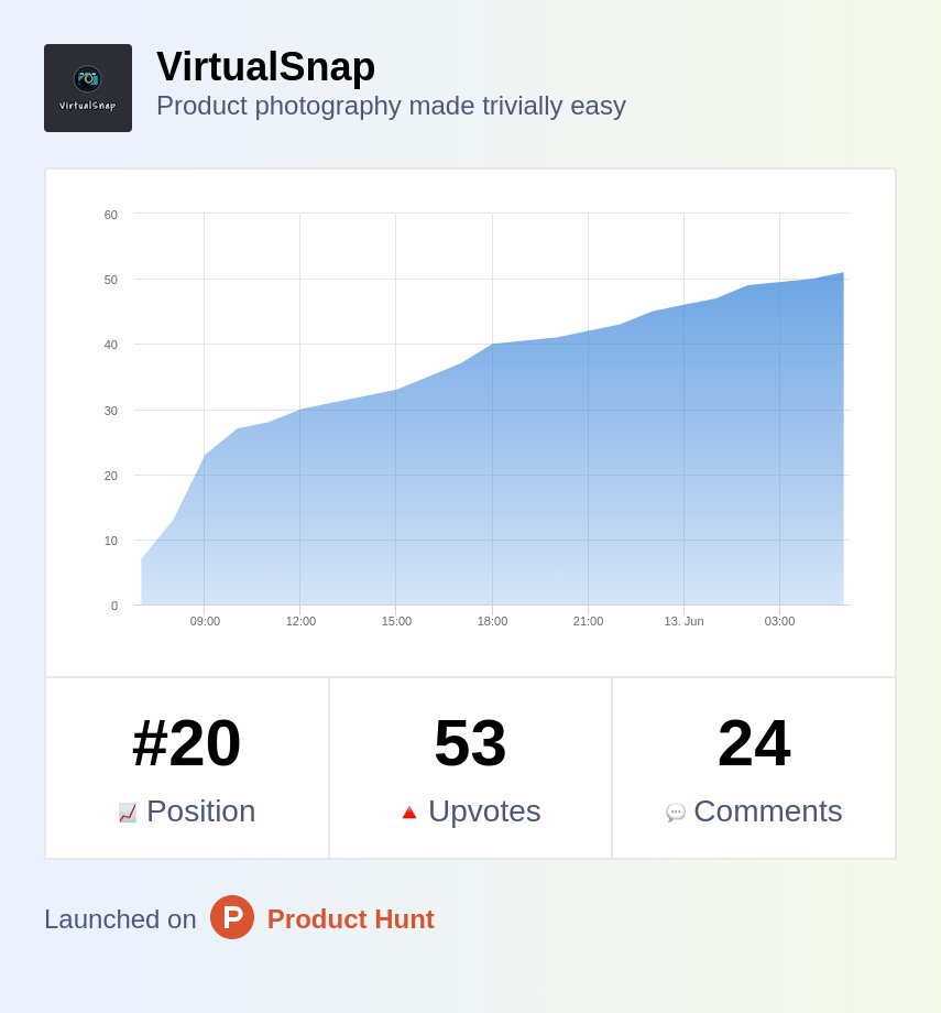 deleteman123's tweet photo. Yeah! We made it team!

Thanks everyone!

I know I'm celebrating being 20th, but this was my very first @ProductHunt launch, and I know I did many things wrong.
Still, I'm overwhelmed by the support from everyone who showed up!❤️

This is just the beginning! 🫡💪
#buildinpublic https://t.co/NtCsekwSuL
