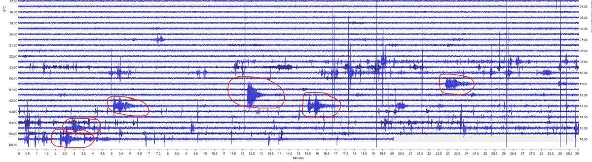 AlanSheehan18's tweet image. Cluster of small #earthquakes (likely/possible mine blasts) detected on Raspberry Shake AM.R811A near Mudgee, NSW, Australia. @raspishake #ShakeNet #DataView #CitizenScience . Was checking to correlate a signal with my Shake but found these instead...